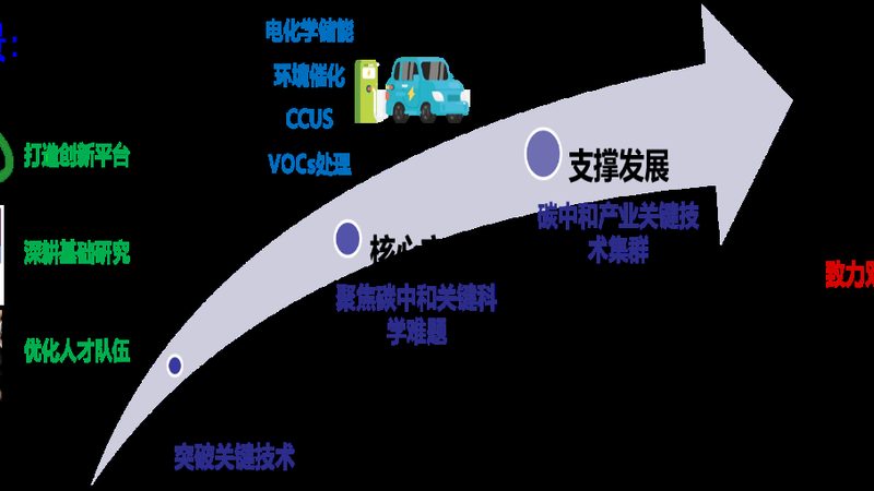 农药精细化工配方方法：工业应用场景解析